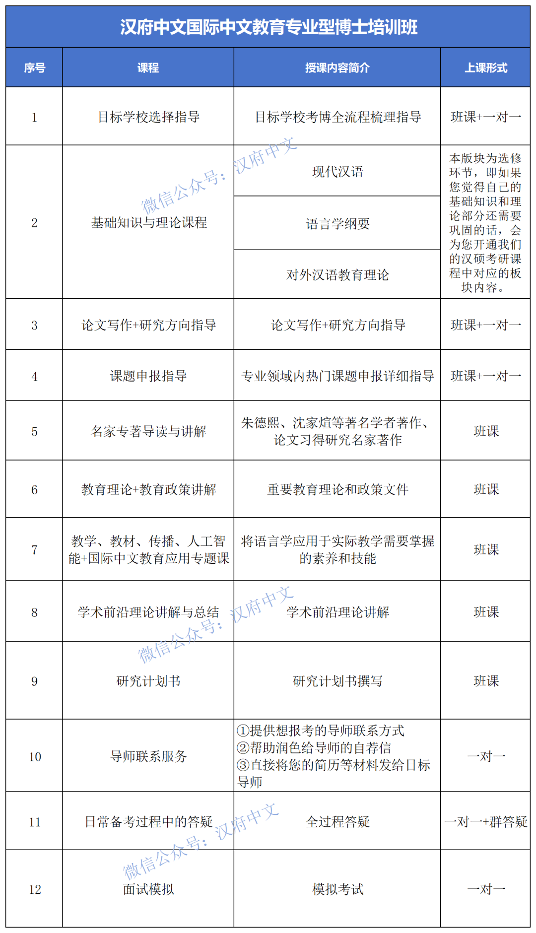 刚刚!这所985大学发布2025年国际中文教育专业型博士招生简章