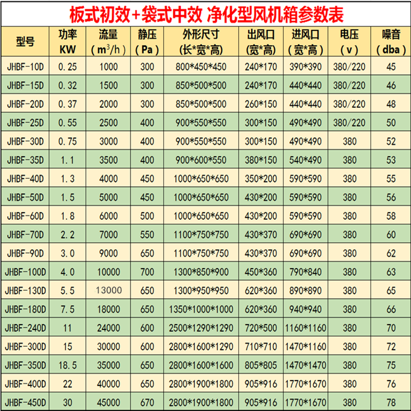 初中效净化风机参数表修改0322-800x800