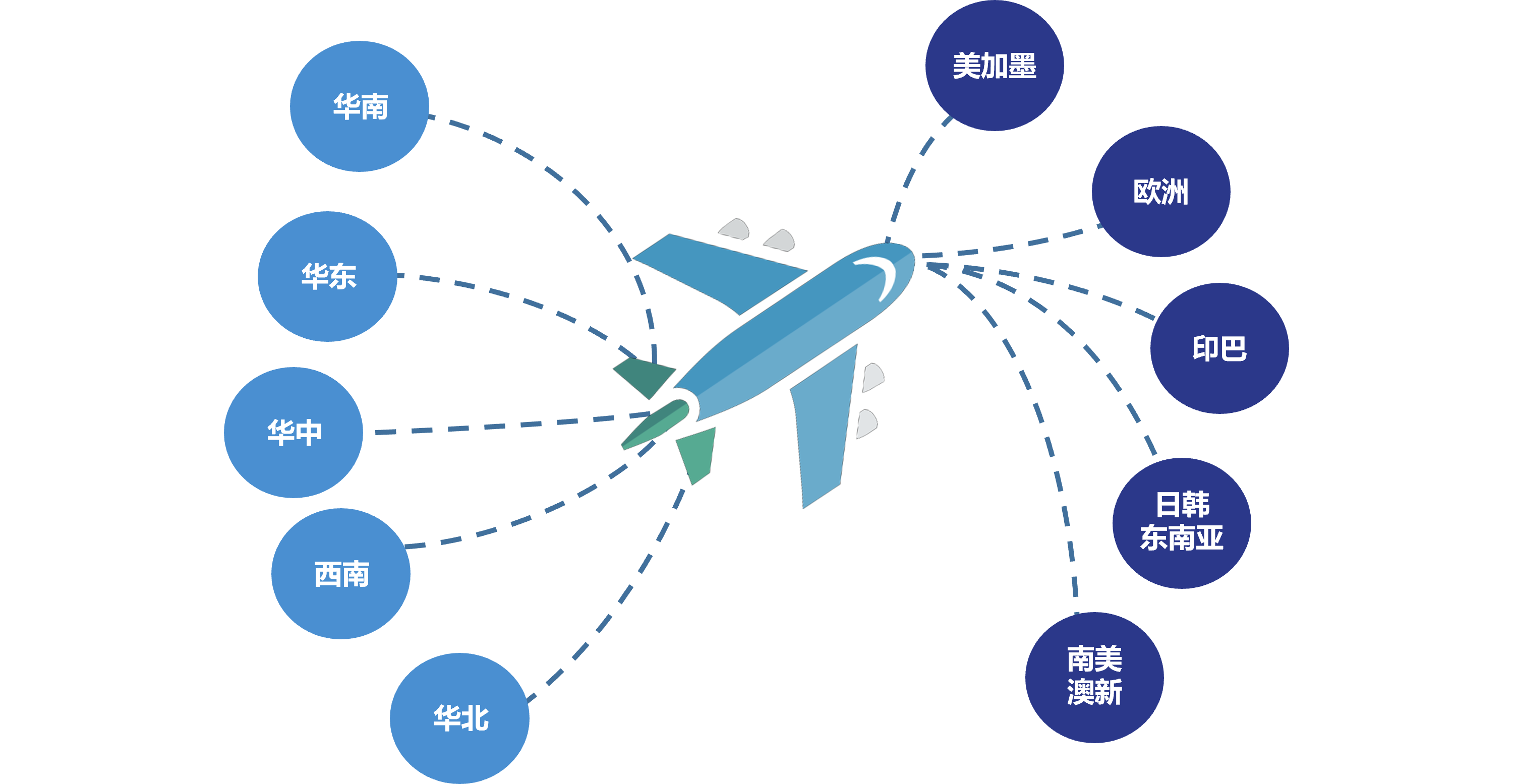 新珑源空运