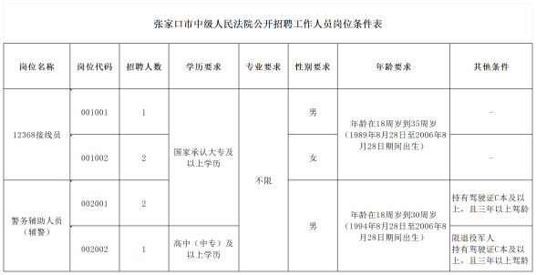 岗位表_Sheet1(1)