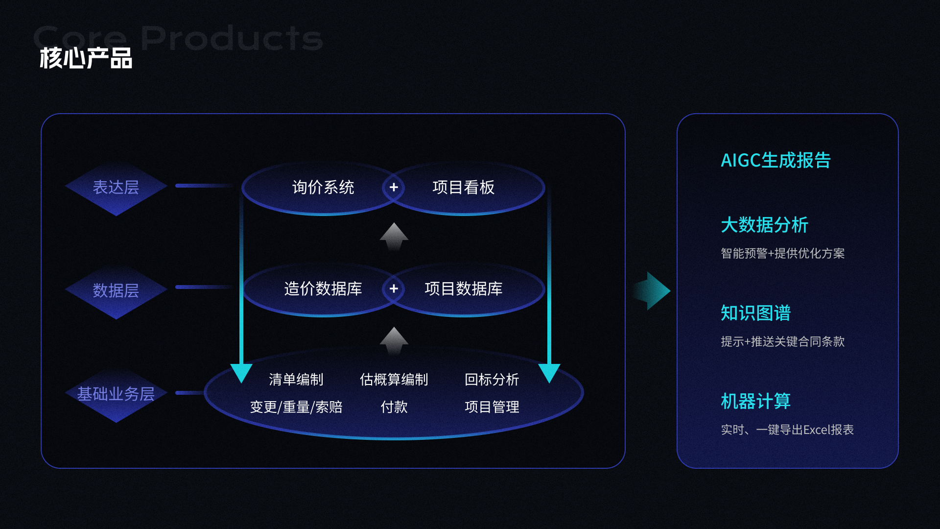 平台架构图