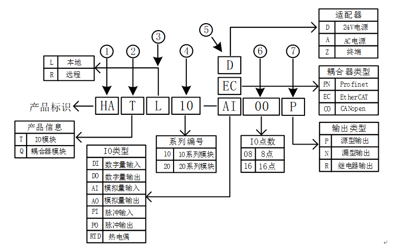 耦合器2