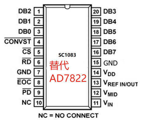 AD7822