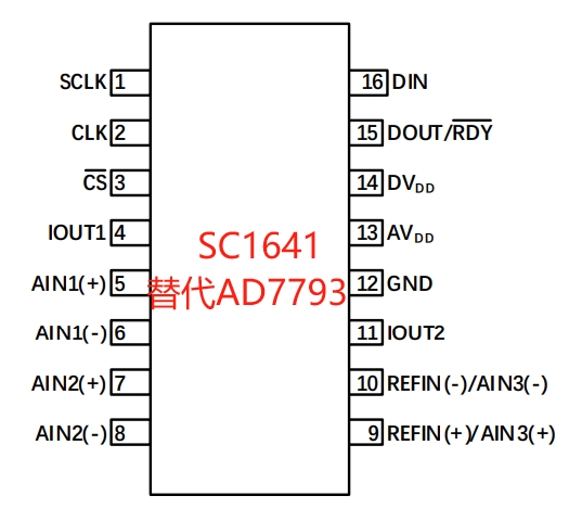 SC1641