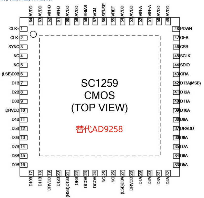 SC1259