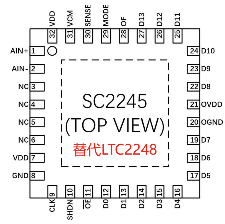 SC2245-65