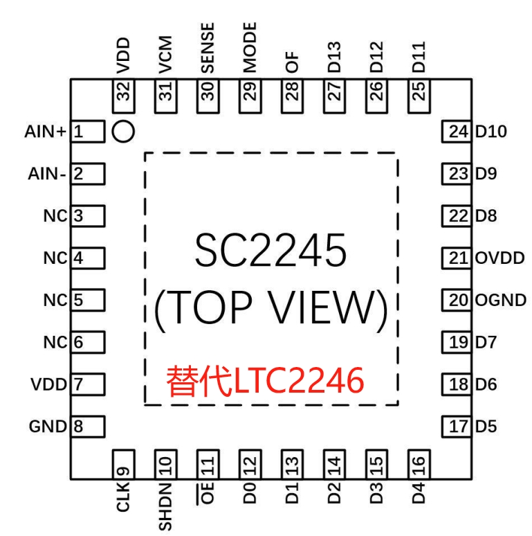 SC2245-25