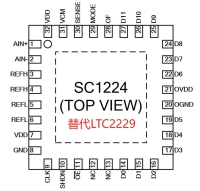 SC1224-80