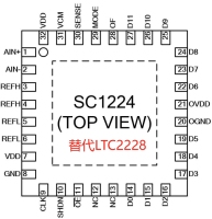 SC1224-65
