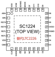 SC1224-25