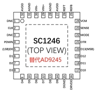 SC1246