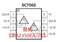 SC7502
