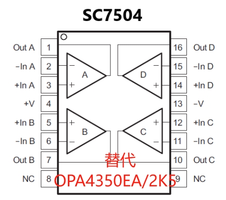 SC7504