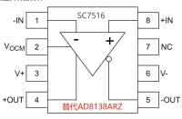 SC7516