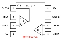 SC7517