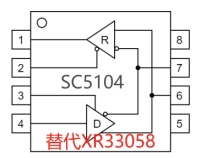 SC5104