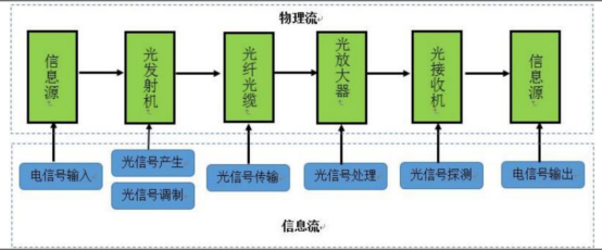 图示

描述已自动生成