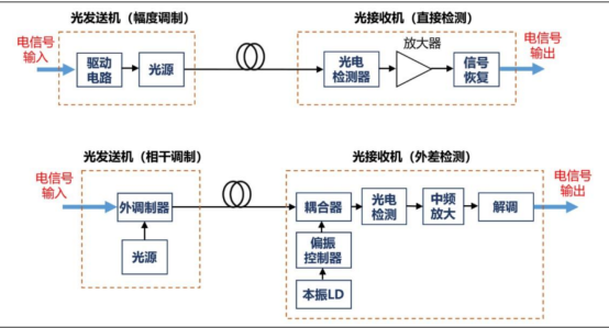 图示

描述已自动生成