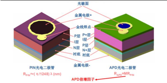 图表, 图示

描述已自动生成