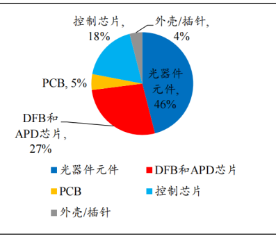 图表, 饼图

描述已自动生成