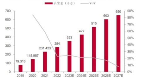 图表, 条形图

描述已自动生成