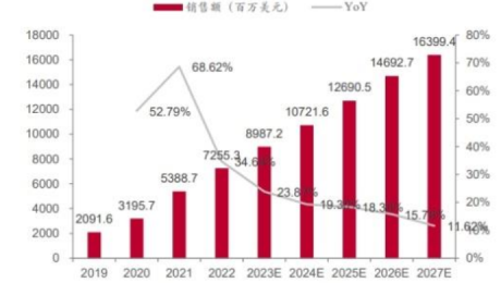图表

描述已自动生成