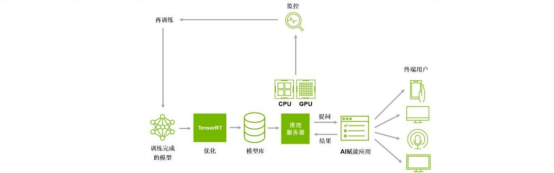 图示

描述已自动生成