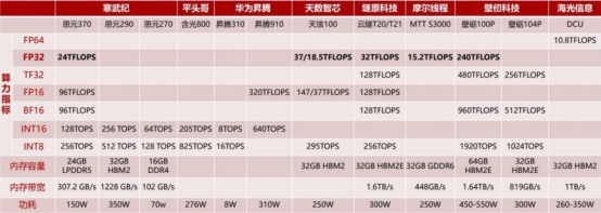 表格

描述已自动生成