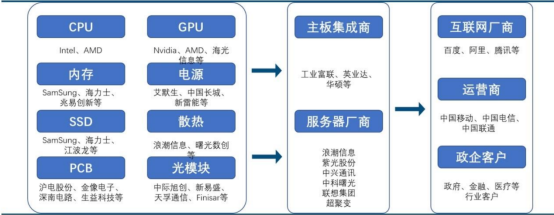 图形用户界面, 应用程序

描述已自动生成
