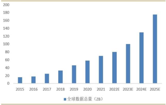 图表, 条形图

描述已自动生成