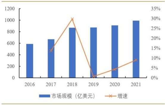 图表, 直方图

描述已自动生成
