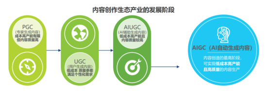 图示

描述已自动生成
