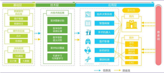 图示

描述已自动生成