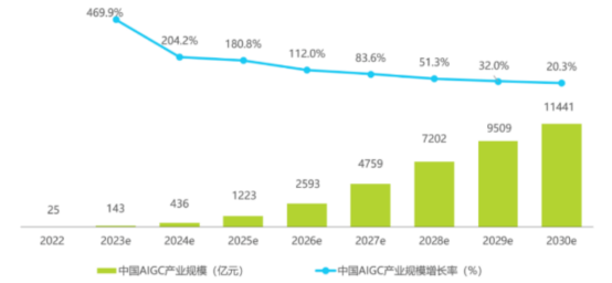 图表

中度可信度描述已自动生成