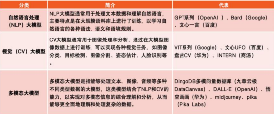 图片包含 表格

描述已自动生成