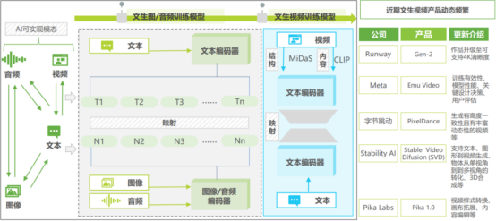 图形用户界面, 应用程序

描述已自动生成