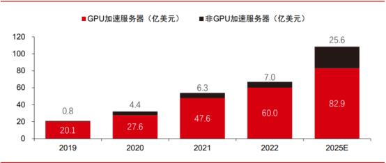 图表, 条形图

描述已自动生成