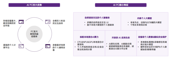 图形用户界面

中度可信度描述已自动生成