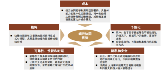 图示

描述已自动生成