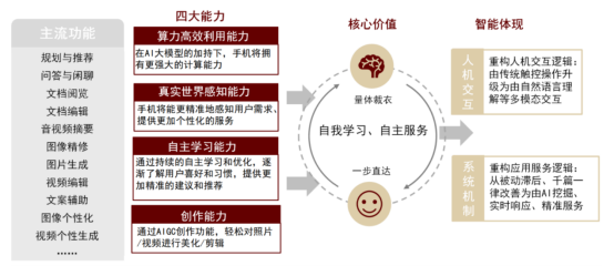 图片包含 图示

描述已自动生成