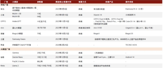 图形用户界面, 网站

描述已自动生成