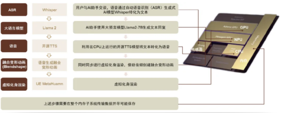 图示

描述已自动生成