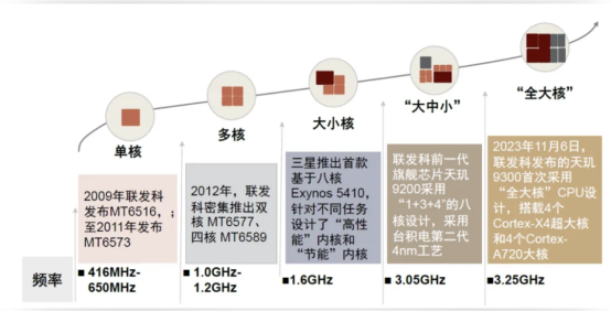 图片包含 图示

描述已自动生成