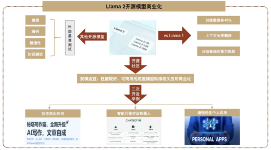 图示

描述已自动生成