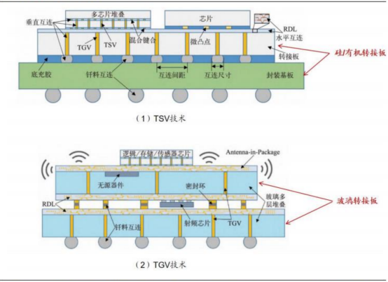 图示

描述已自动生成