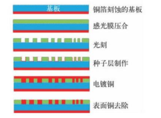 手机屏幕截图

中度可信度描述已自动生成