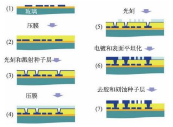 图示

低可信度描述已自动生成