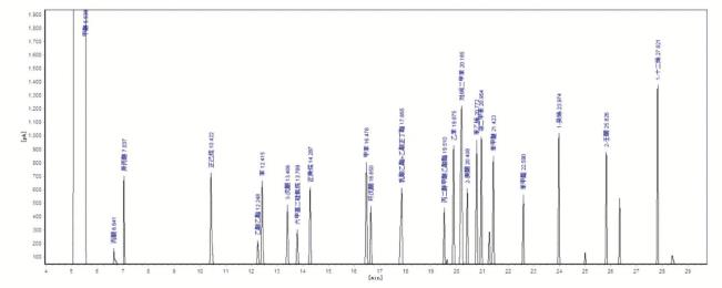 24种VOC(tvoc)-1