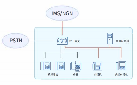 星网锐捷SU8300