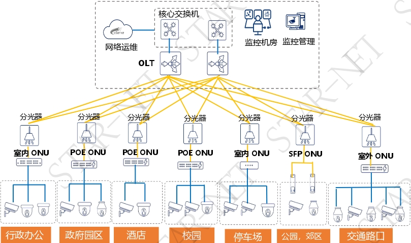 星网锐捷全光视频回传解决方案